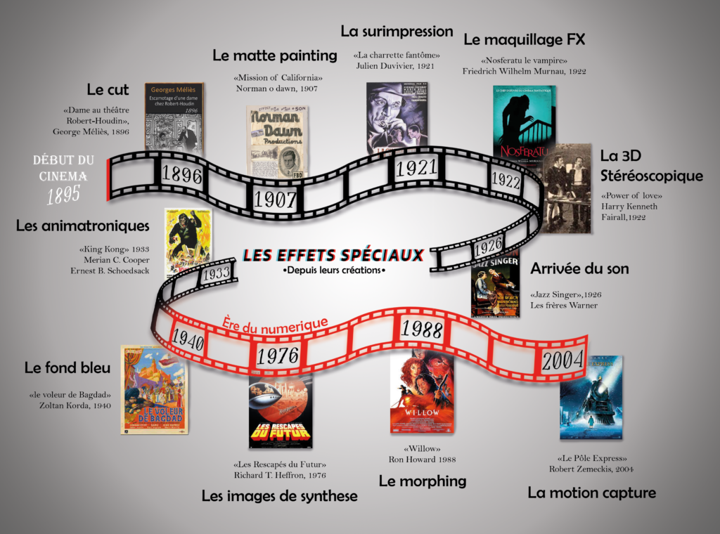 Effets_Speciaux_Datavis-1